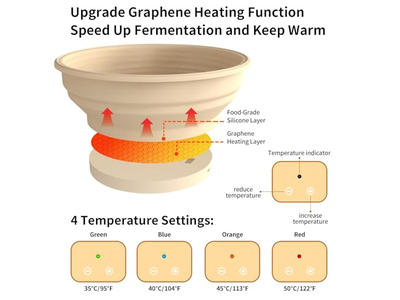 Cesta de Prueba de Pan de Horno para Panaderos
